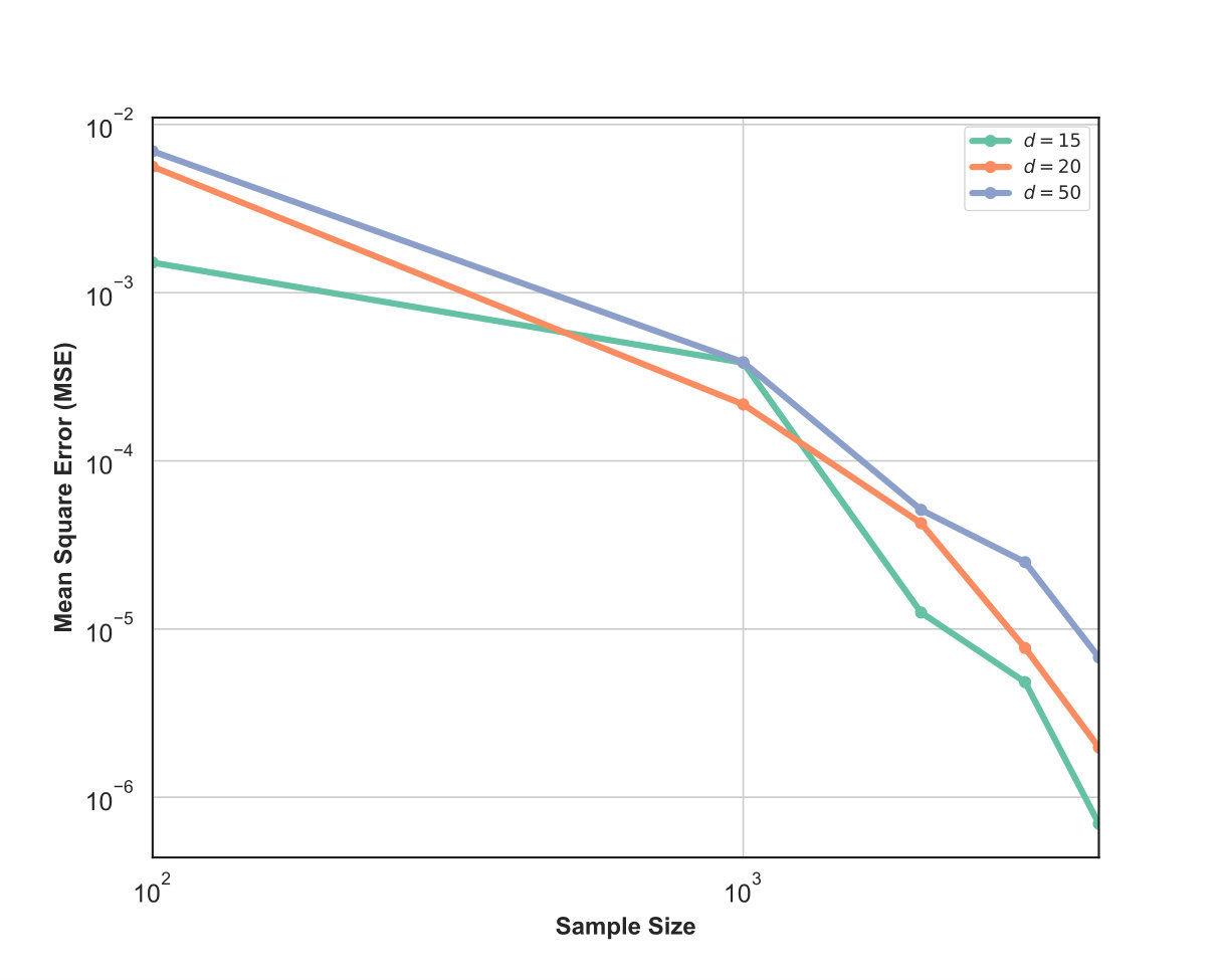 Figure 24